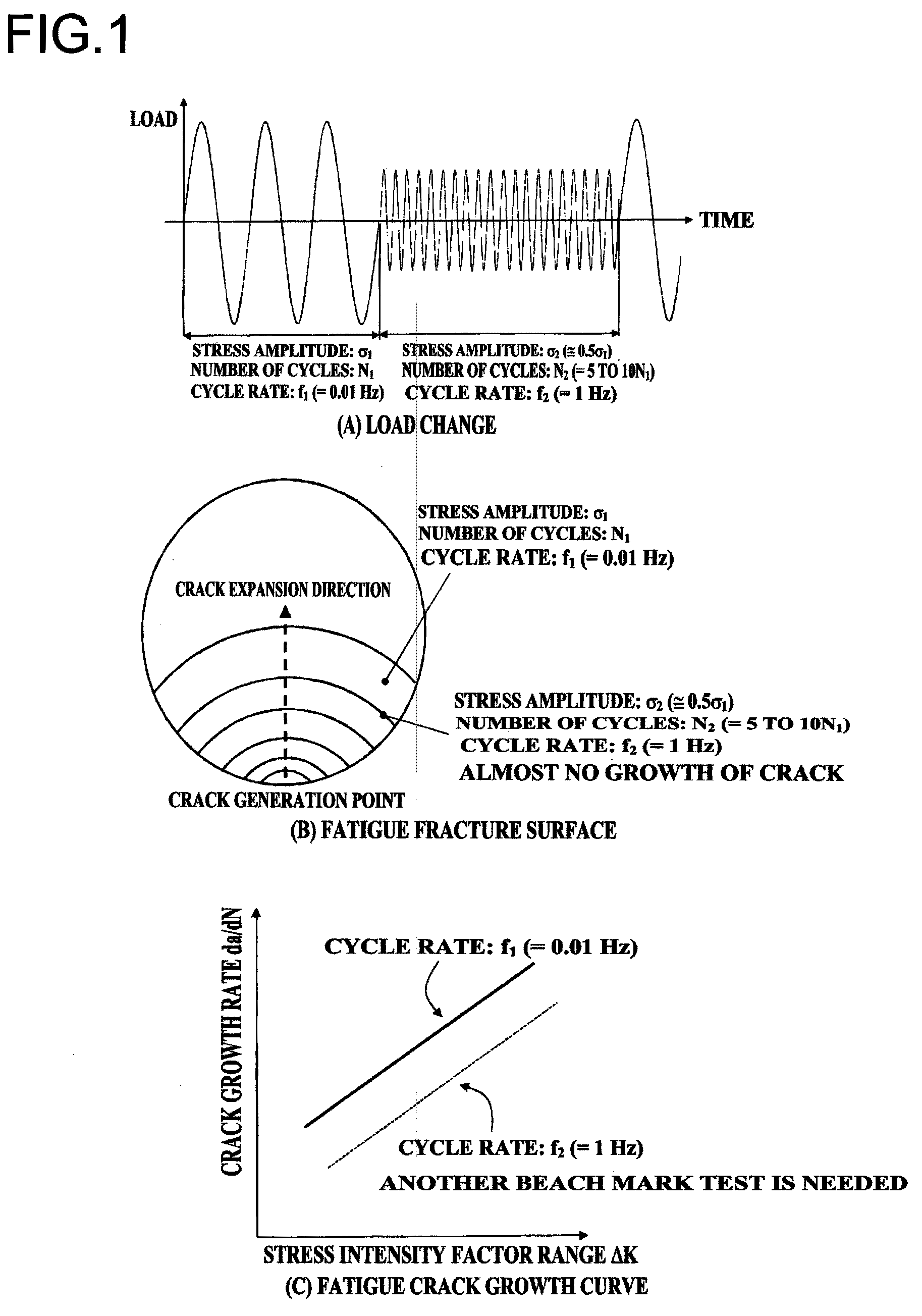 Method for testing fatigue in hydrogen gas