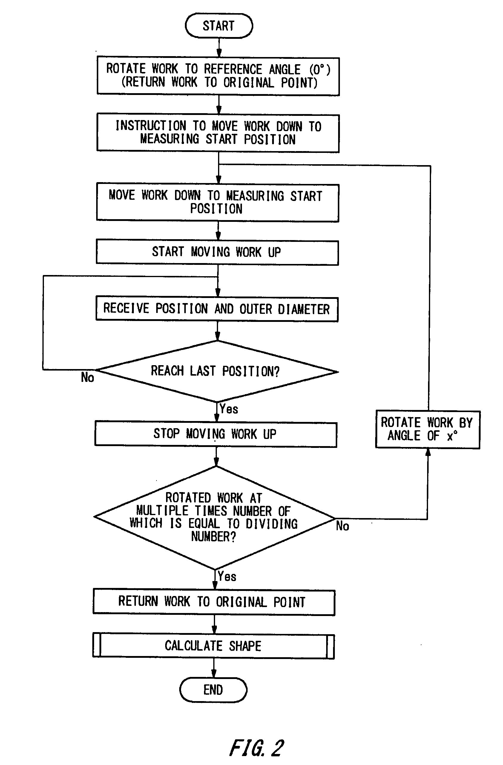 Method for measuring non-circularity at core portion of optical fiber parent material