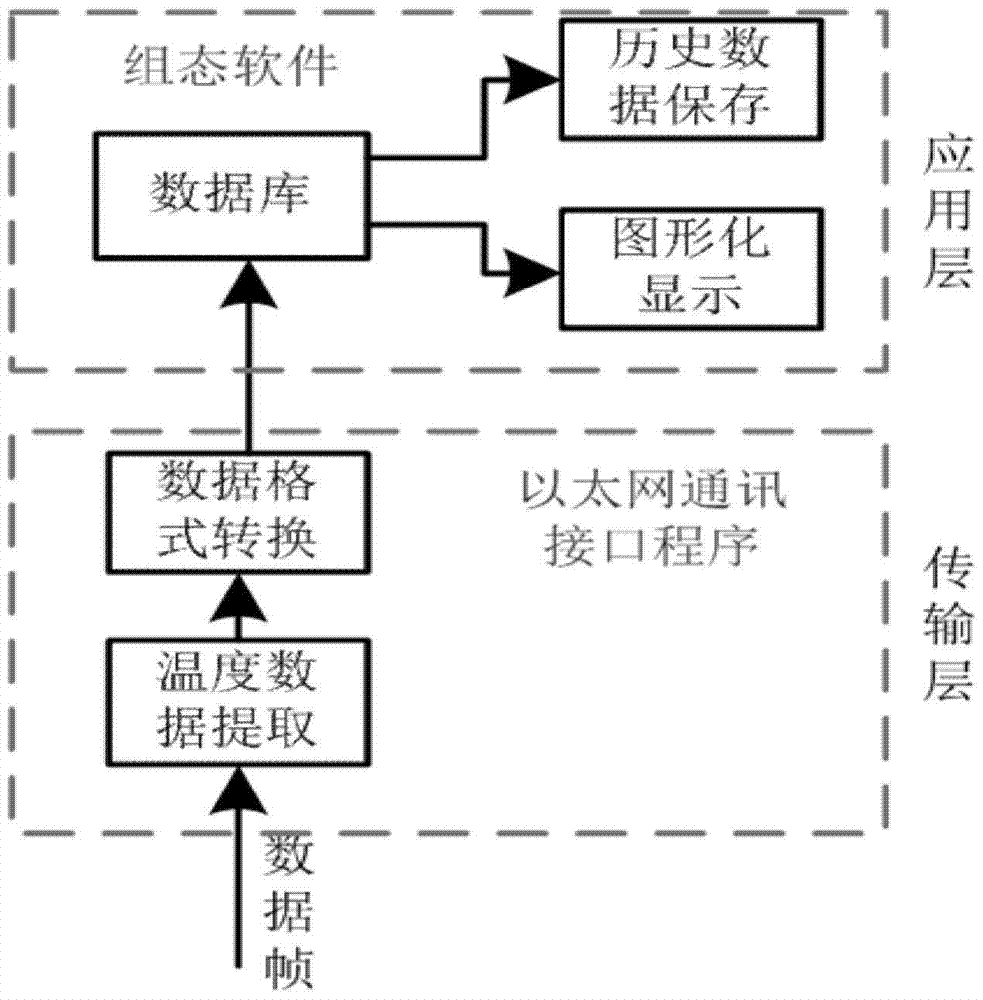 A temperature monitoring method of blast furnace hot blast stove based on distributed optical fiber