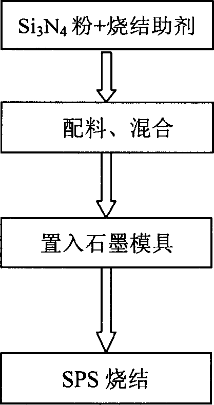 Prepn process of SiN ceramic with high heat conductivity