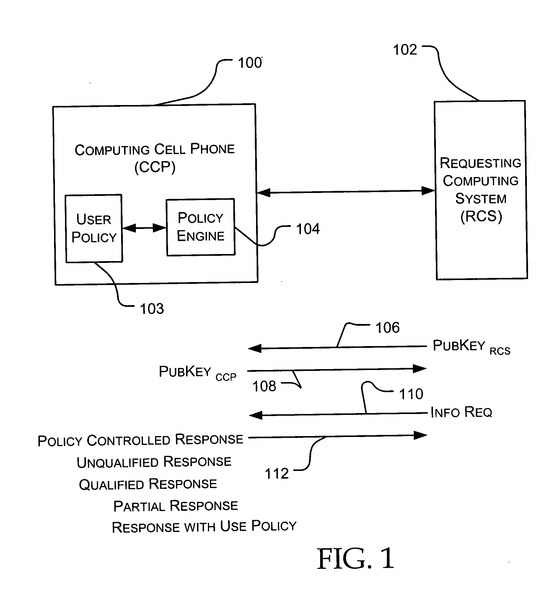 Method and system for personal policy-controlled automated response to information transfer requests