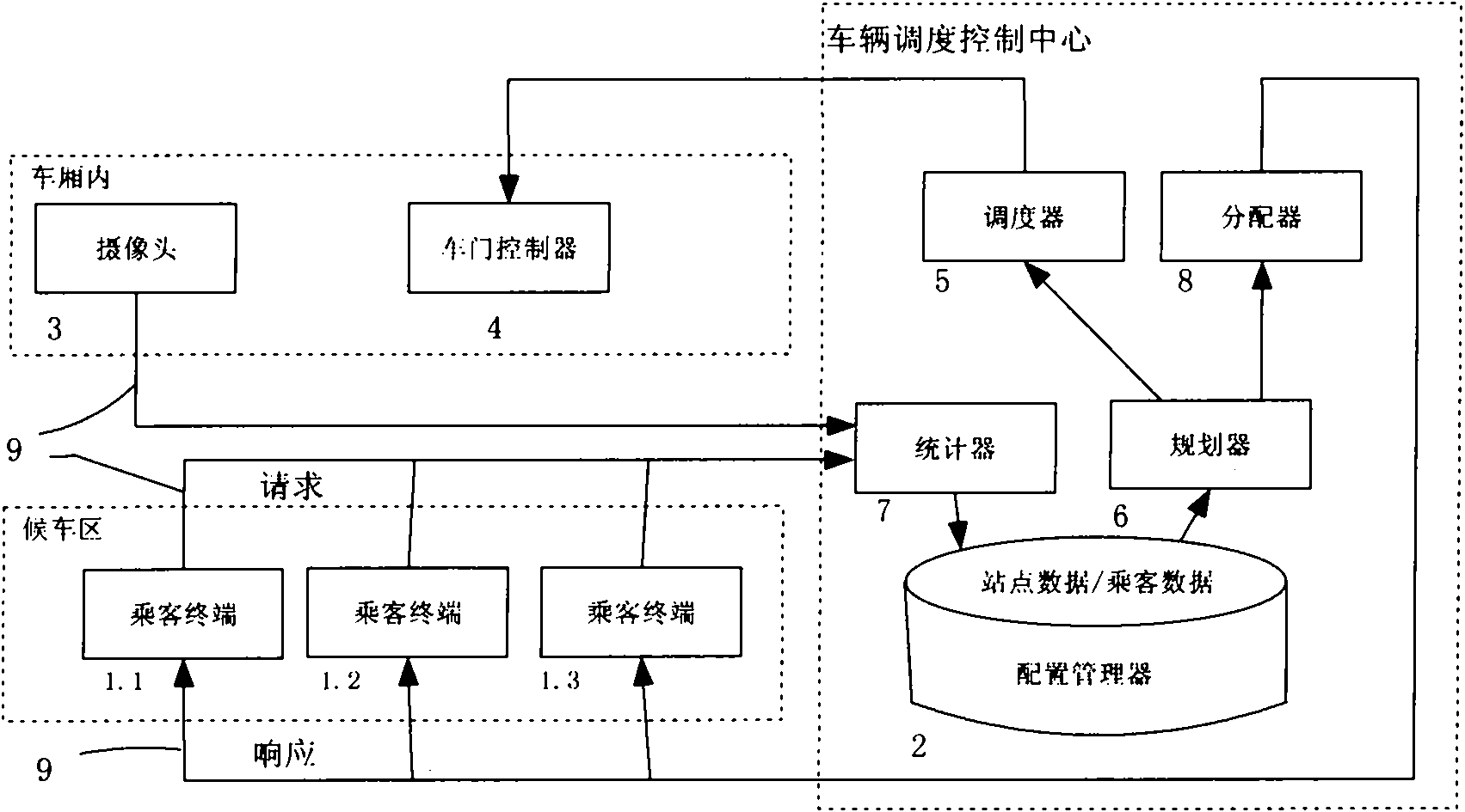 Novel rail transportation control system