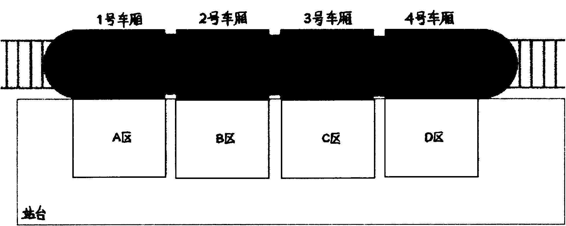 Novel rail transportation control system