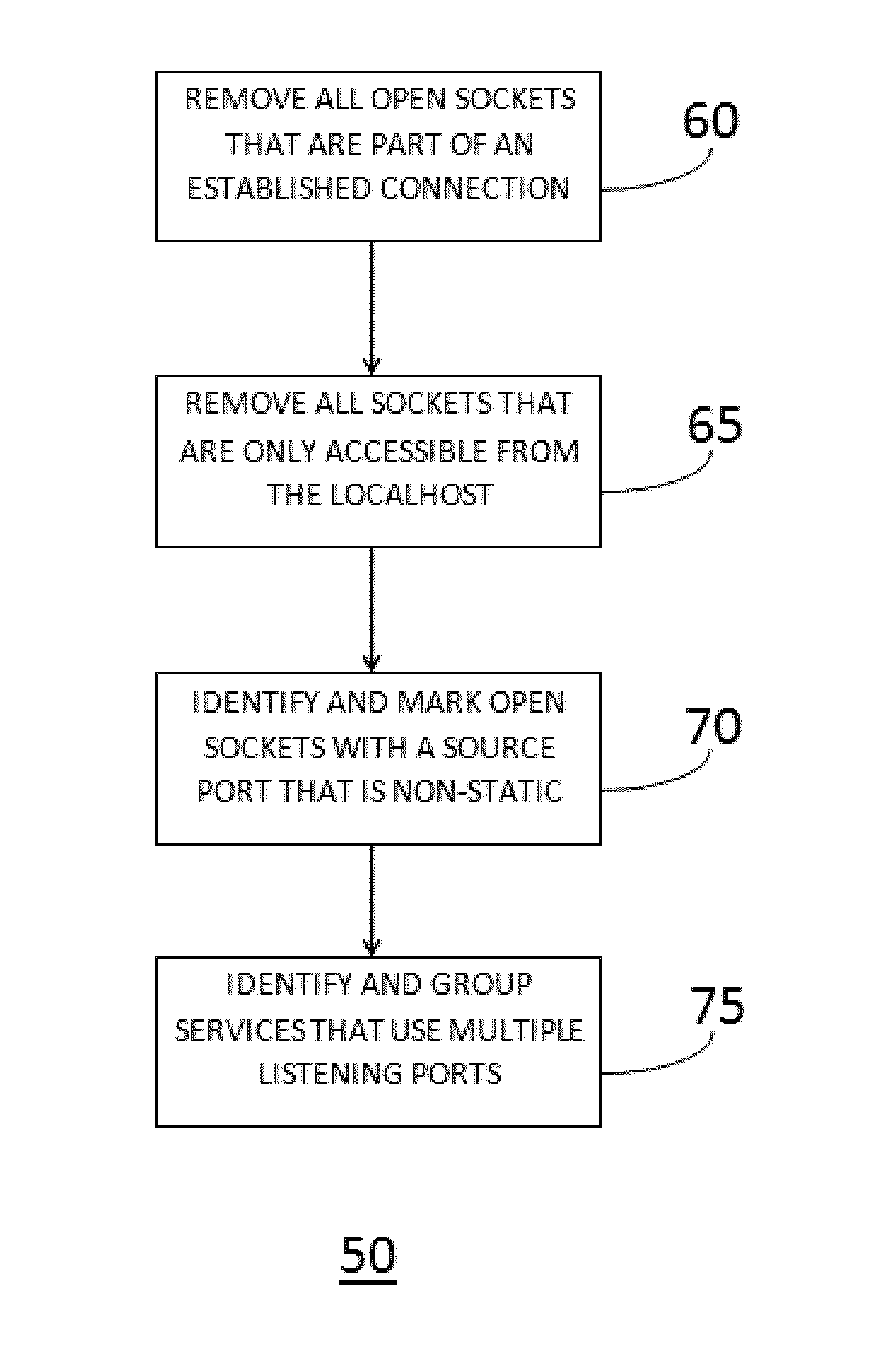 Methods and systems for complying with network security requirements