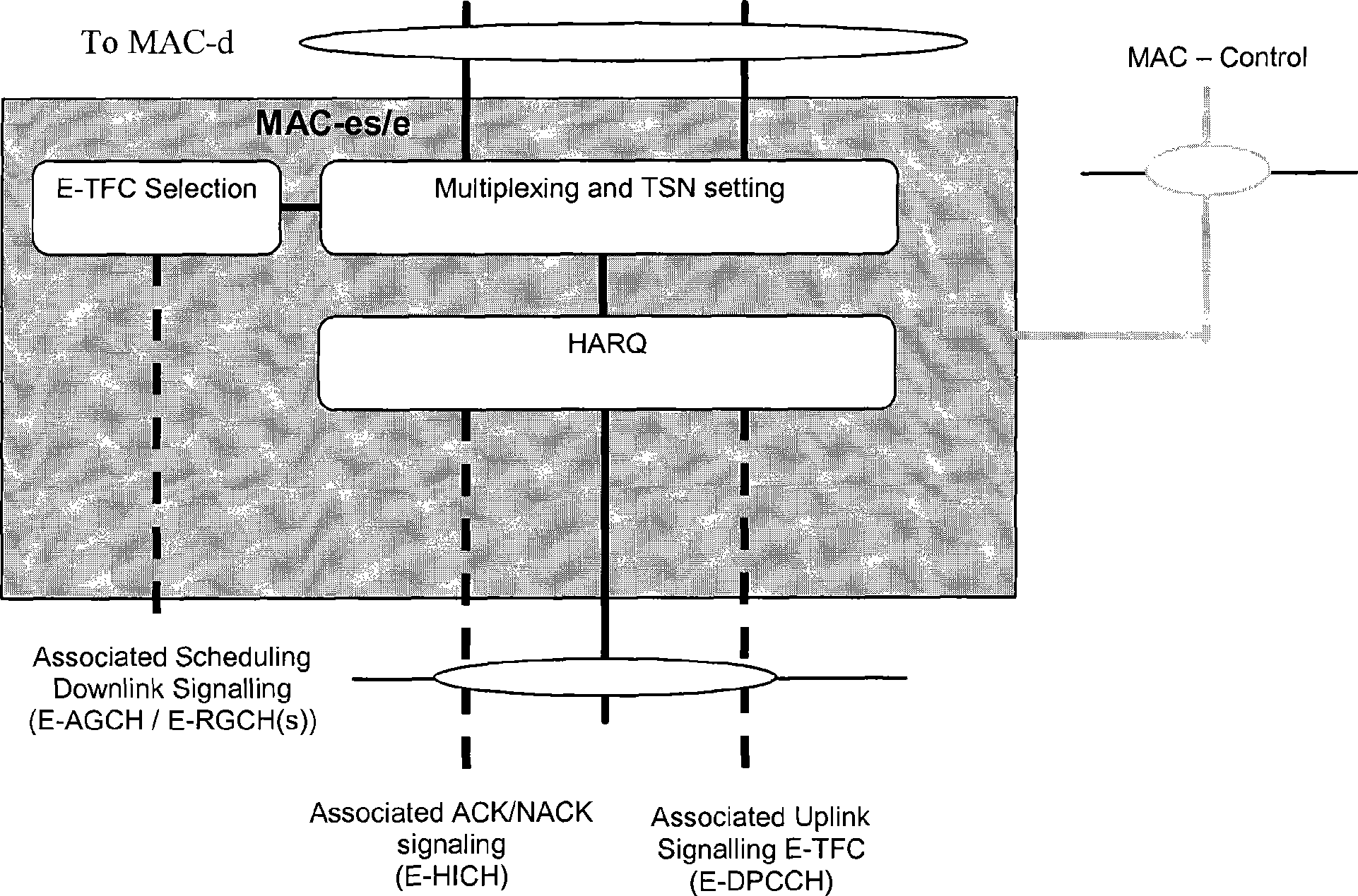 Data transmission method and device for uplink in radio communication