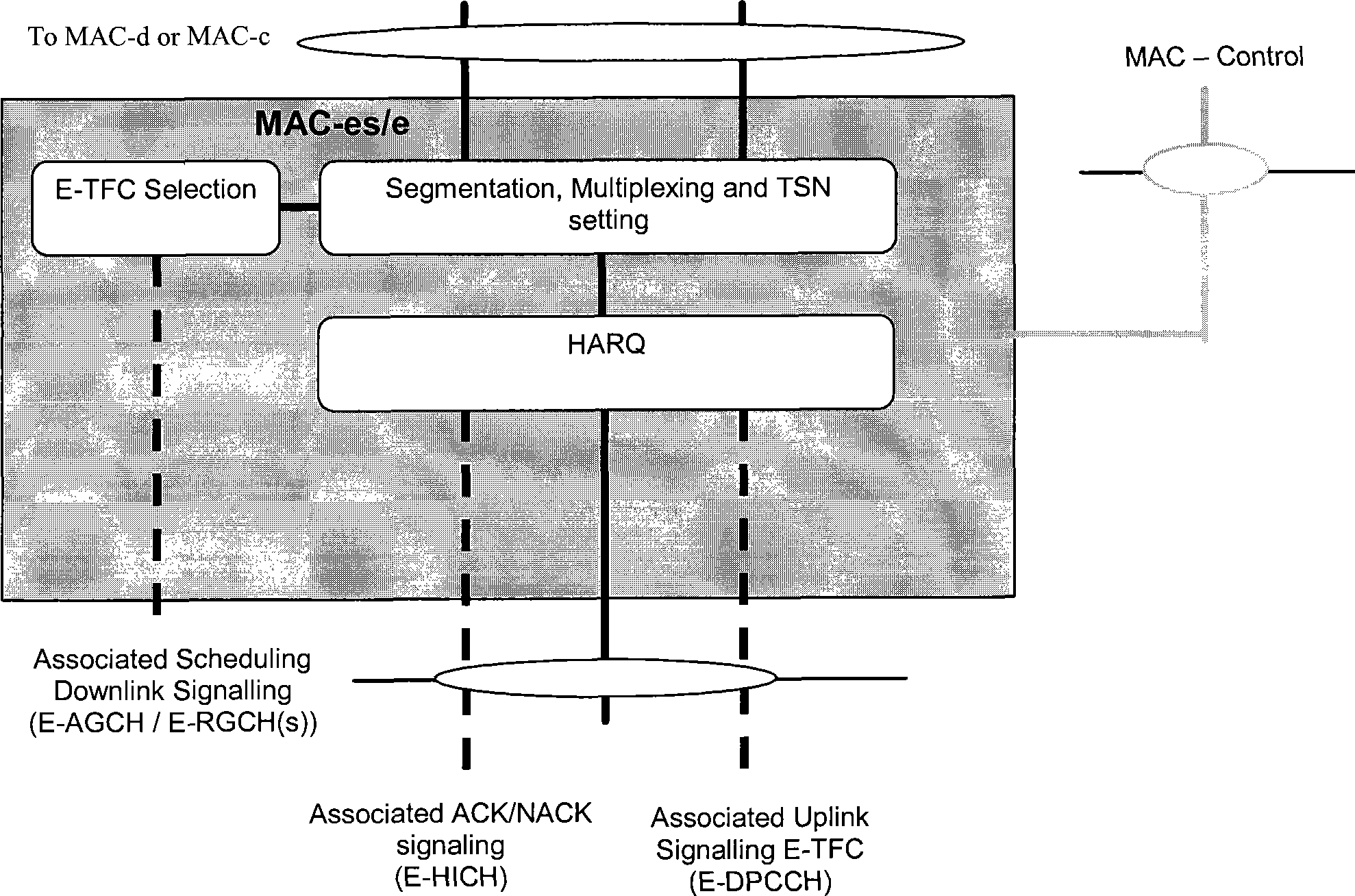 Data transmission method and device for uplink in radio communication