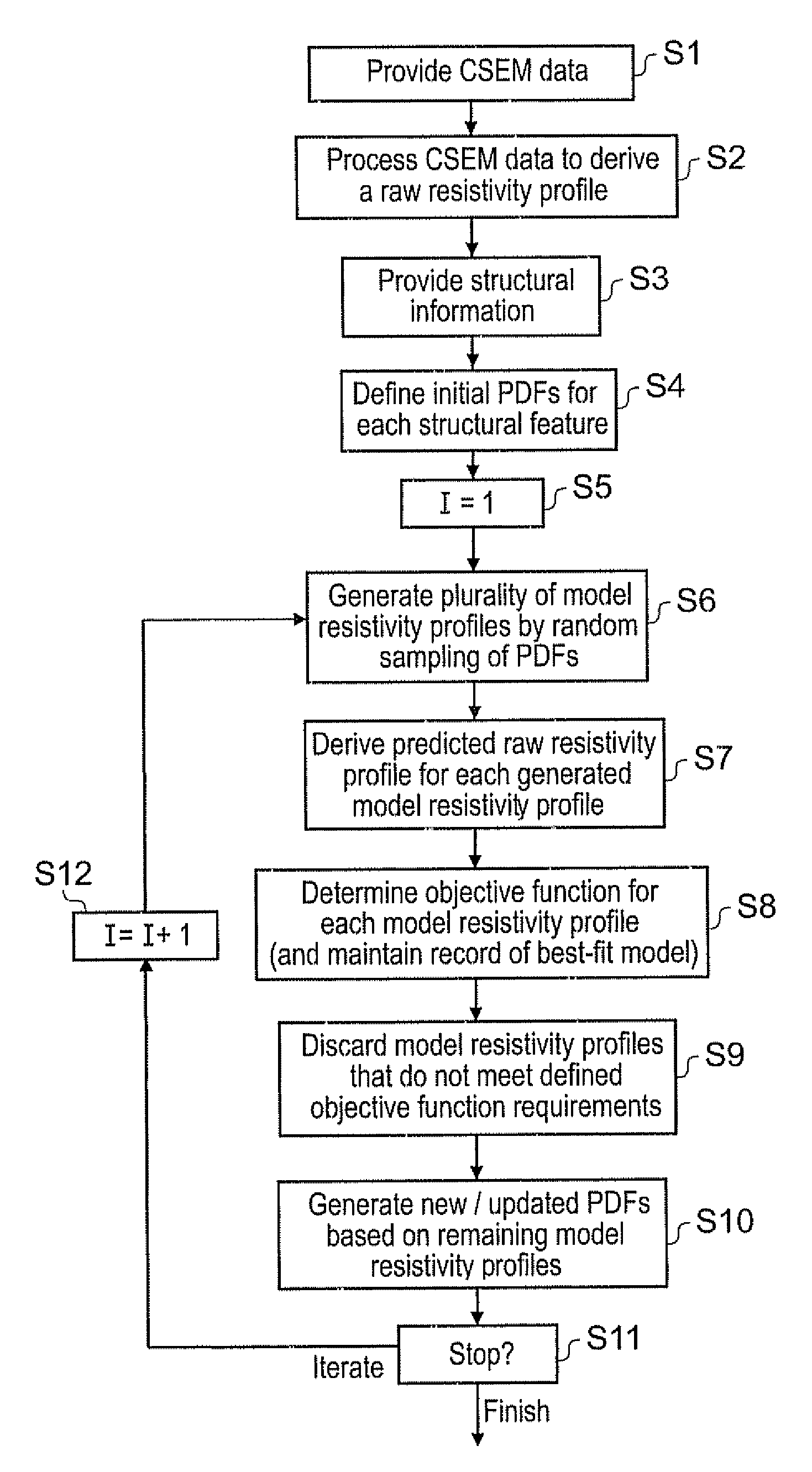 Geophysical surveying