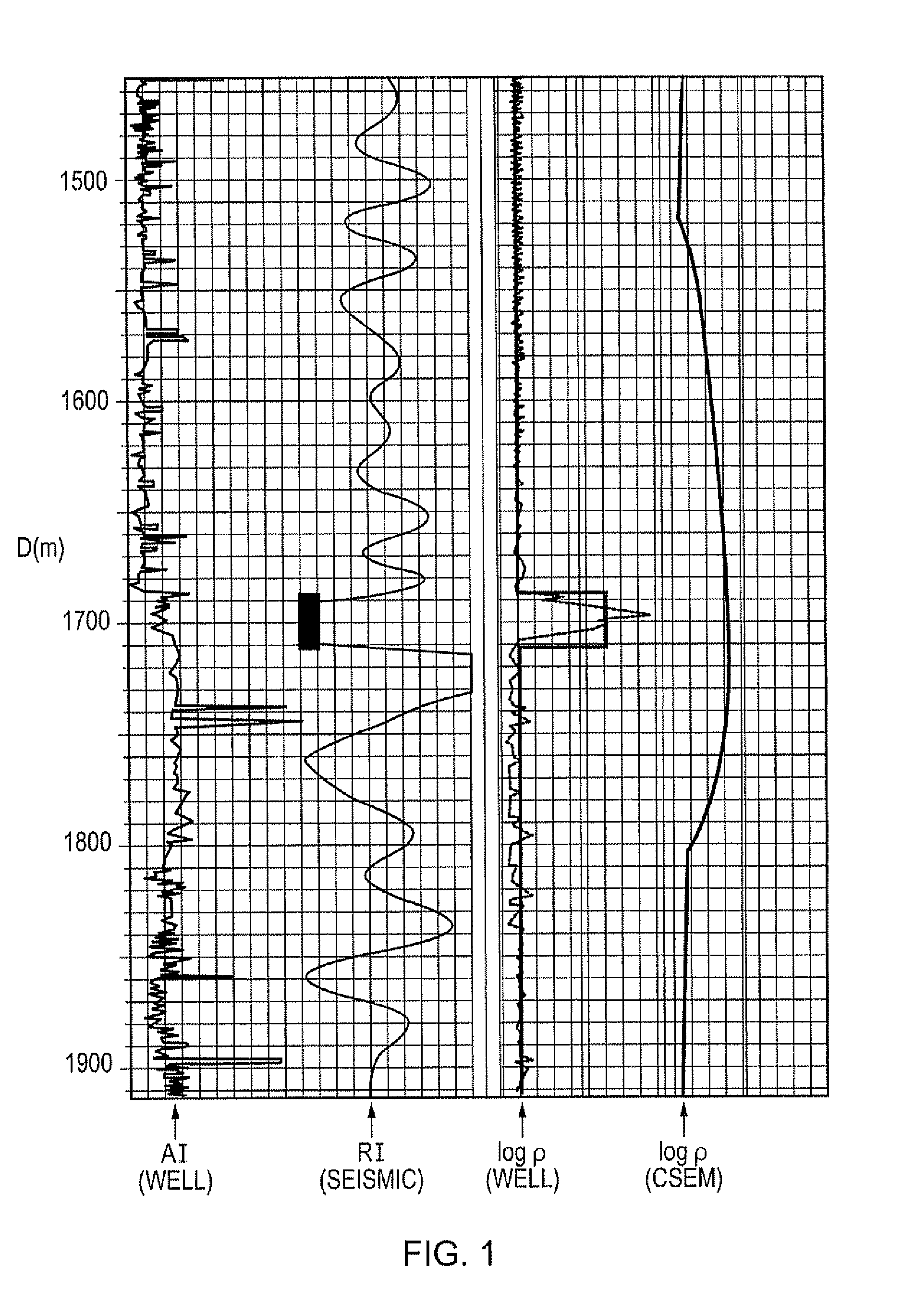 Geophysical surveying