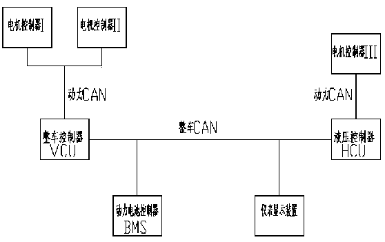 Three-motor novel pure electric loader drive control system