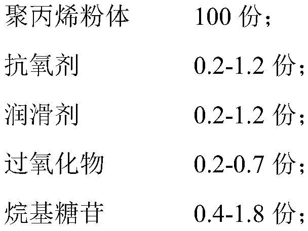 Antibacterial melt-blown polypropylene material and preparation method thereof