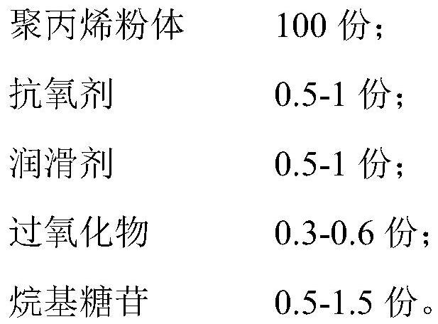 Antibacterial melt-blown polypropylene material and preparation method thereof