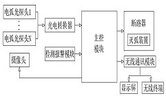 Arc light detection and control management system