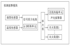 Arc light detection and control management system