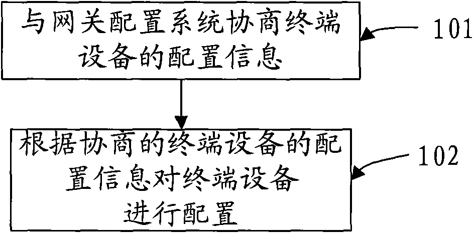 Method, device and system for collocating terminal device