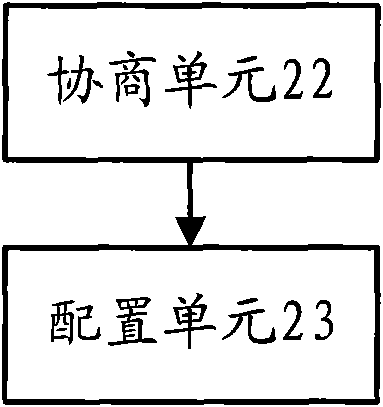 Method, device and system for collocating terminal device