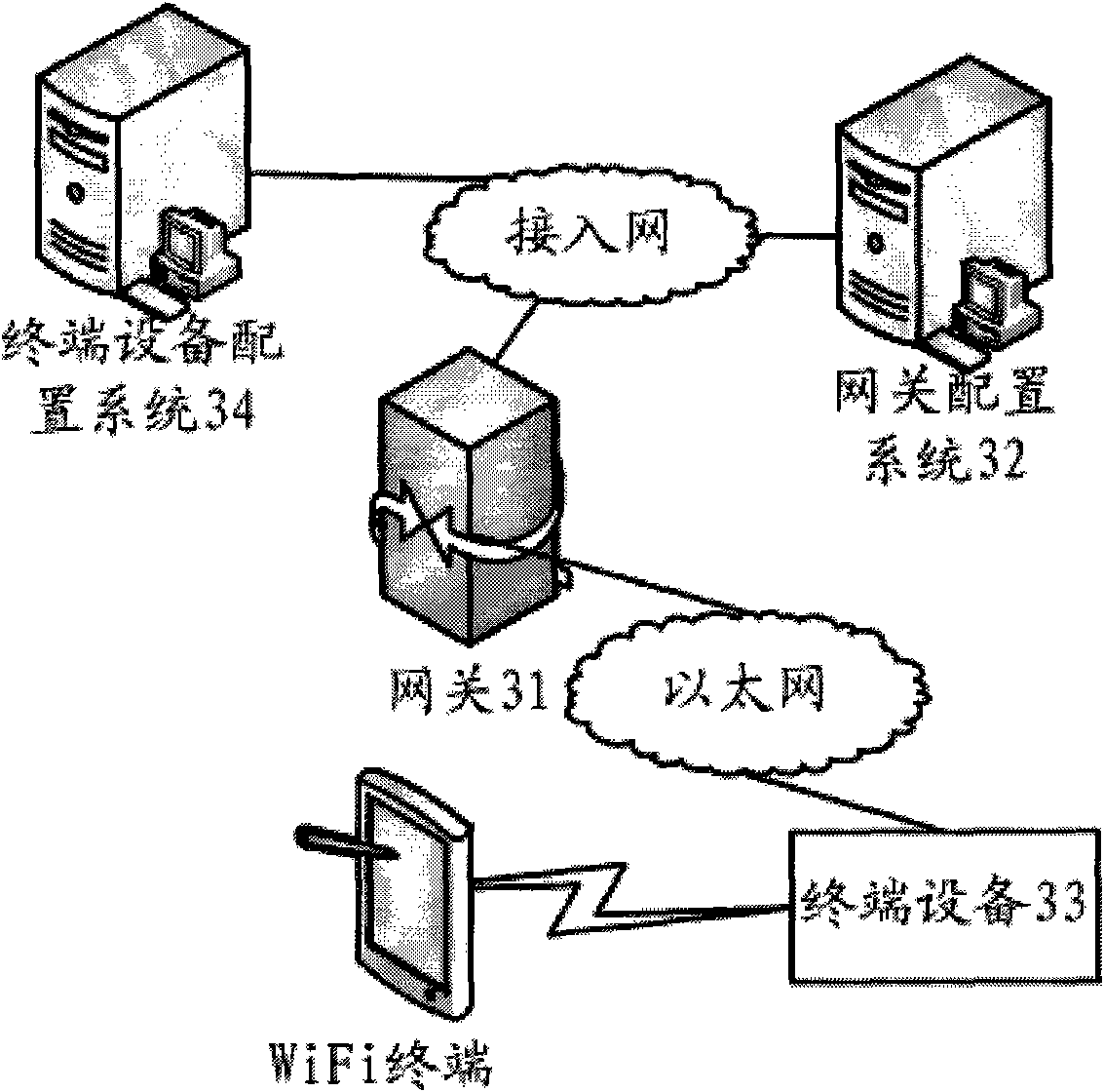 Method, device and system for collocating terminal device