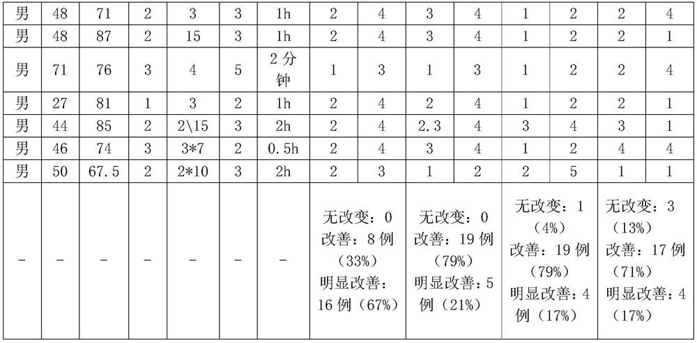 Cordyceps militaris strain fermentation composition and preparation method and application thereof