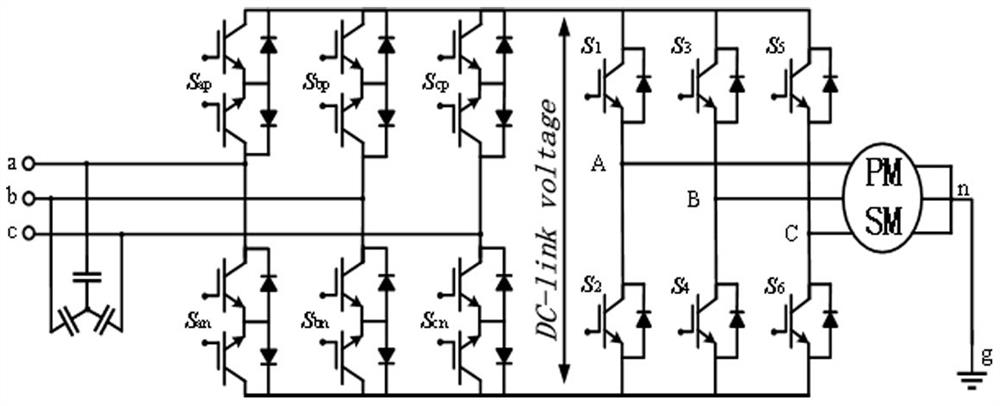 A common mode peak suppression method for robot servo driver imc