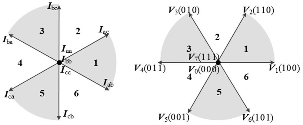 A common mode peak suppression method for robot servo driver imc