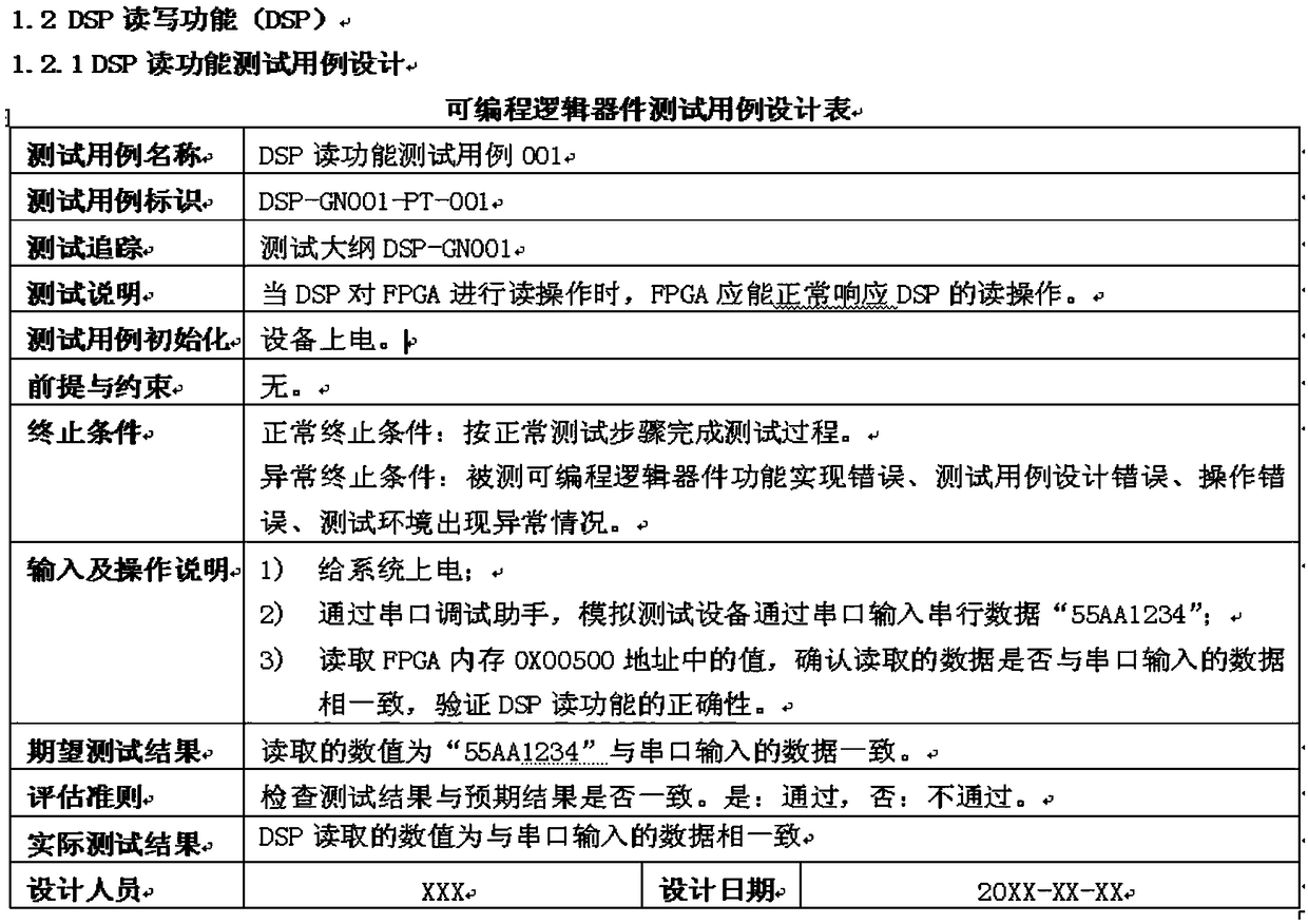 Method for achieving FPGA software simulation task scheduling through application time shaft configuration