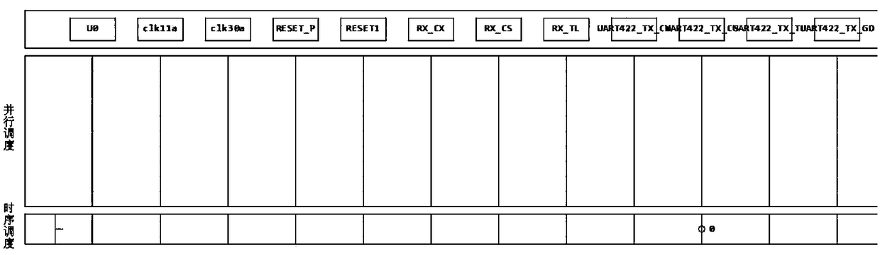 Method for achieving FPGA software simulation task scheduling through application time shaft configuration