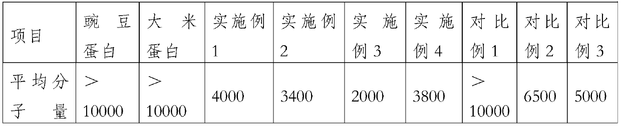 Preparation method of composite wiredrawing protein and product and application thereof