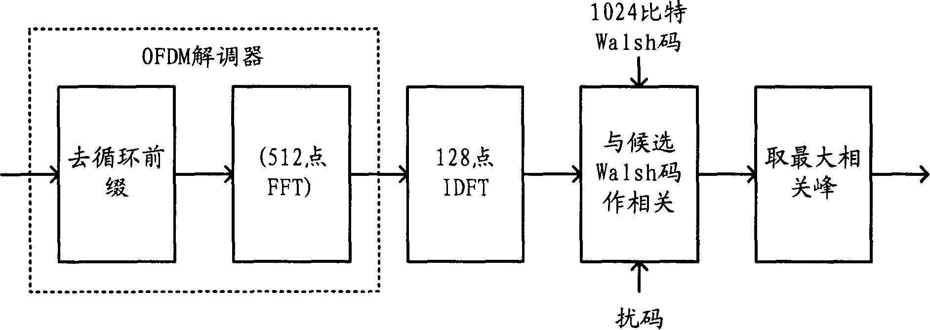 Method and equipment for originating and detecting reverse access