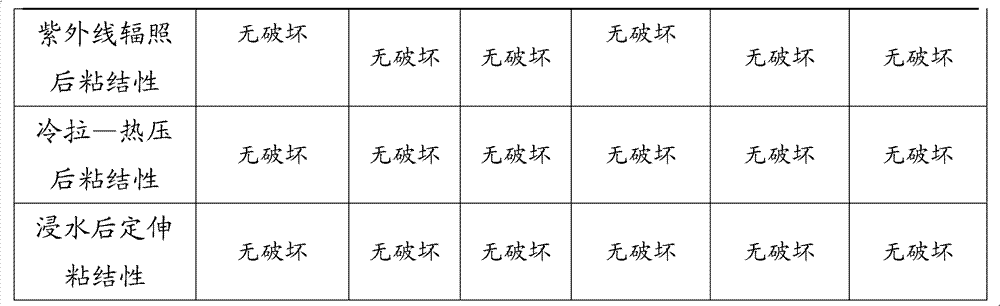 Preparation method of one-component oxime transparent silicone adhesive