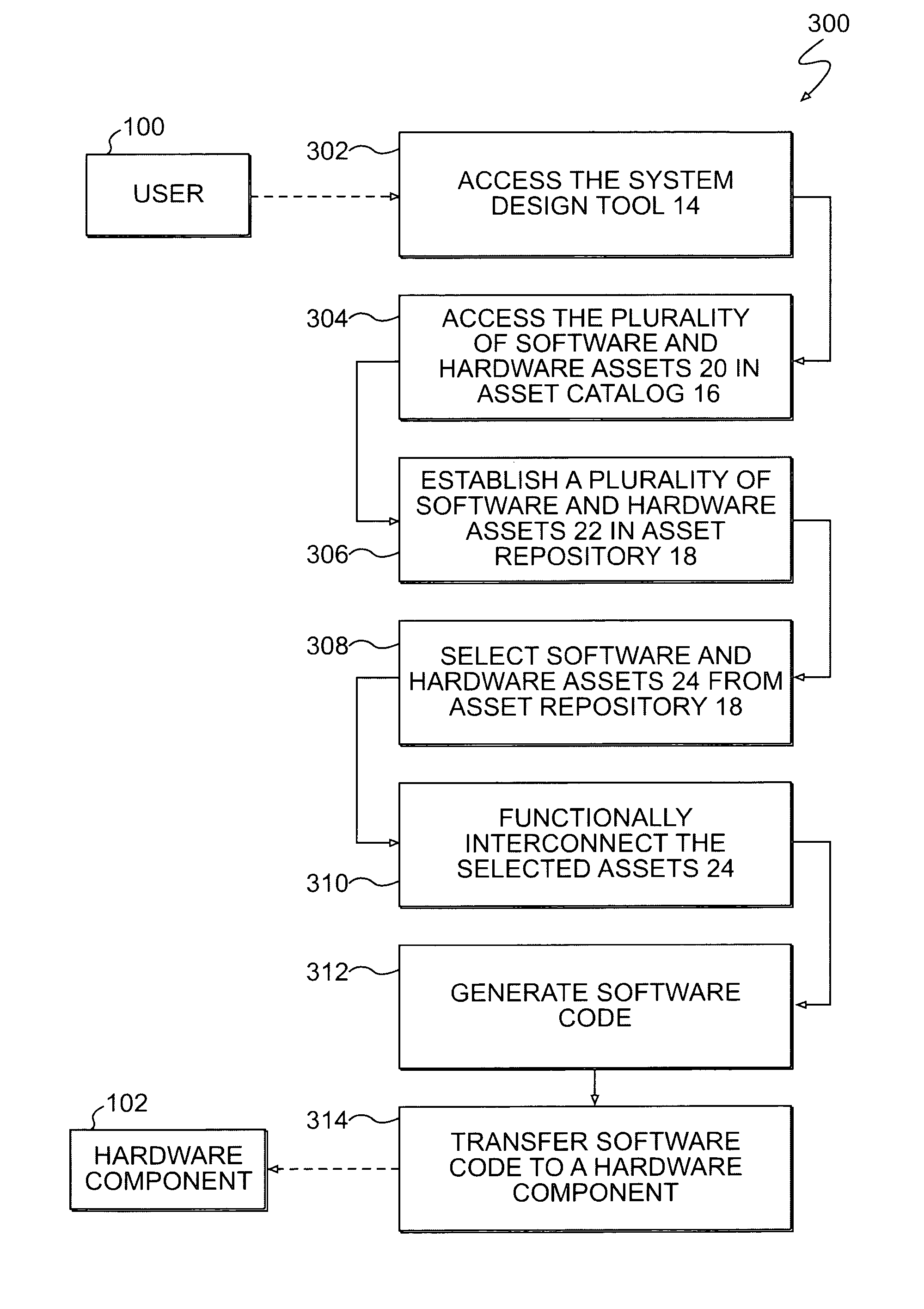 System design tool according to reusable asset specifications