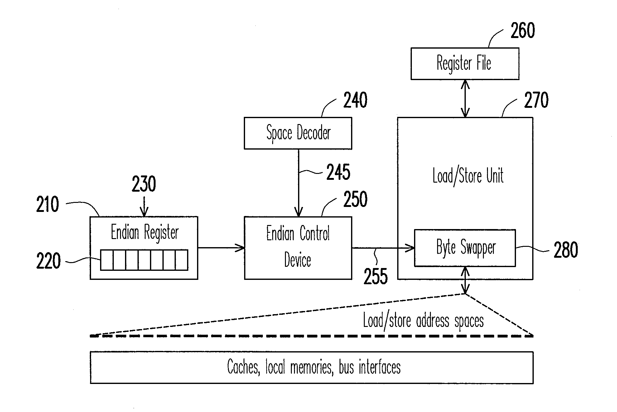 Data processing engine with integrated data endianness control mechanism