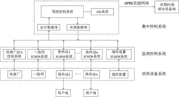 Intelligent control system for centralized heating