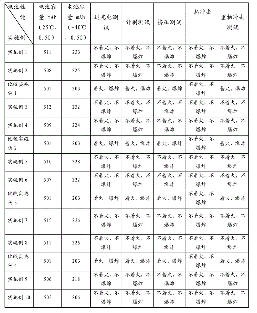 High capacity lithium ion battery containing metal conductive substances