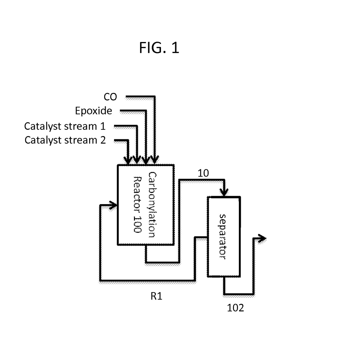 Synthesis of metal complexes and uses thereof