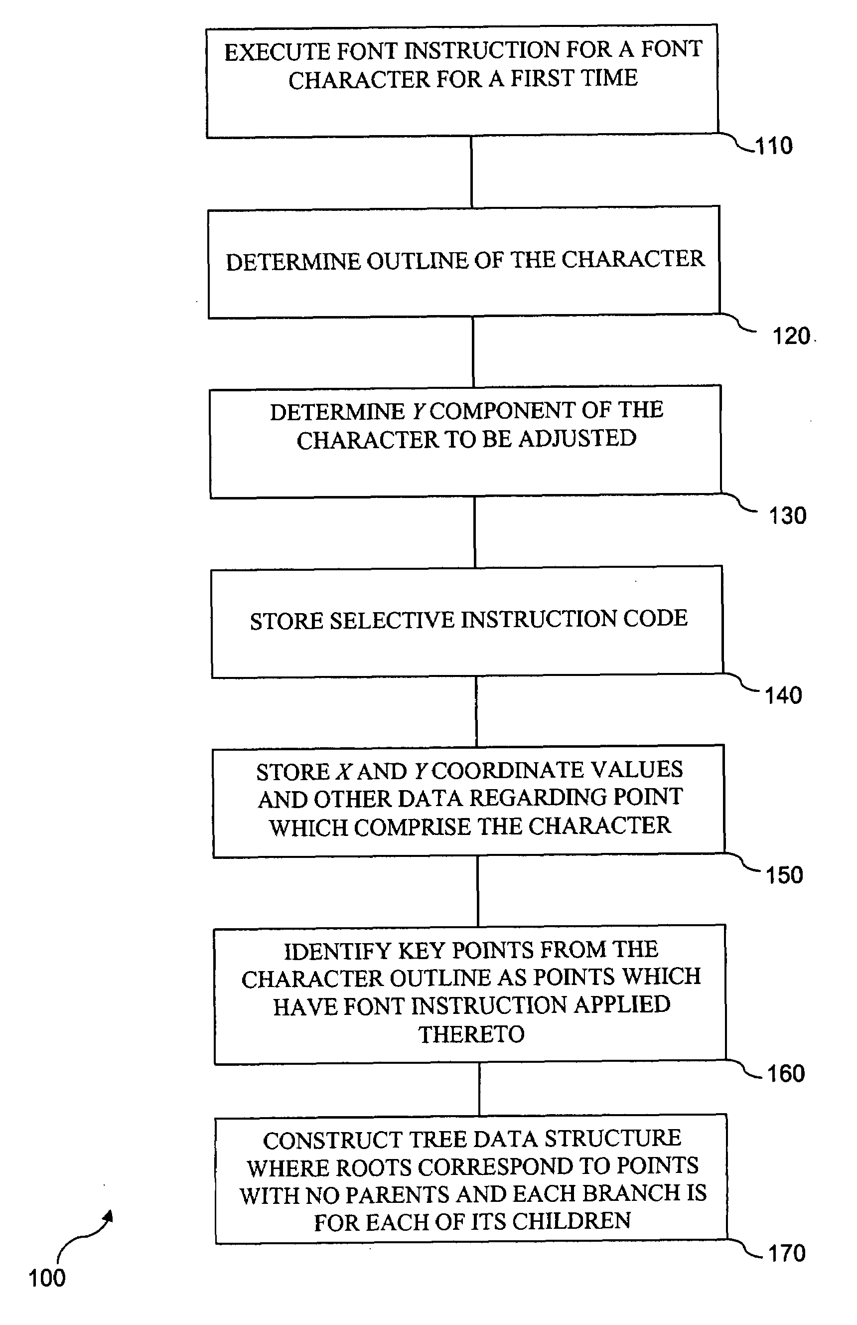 Method for automatic font character height restriction