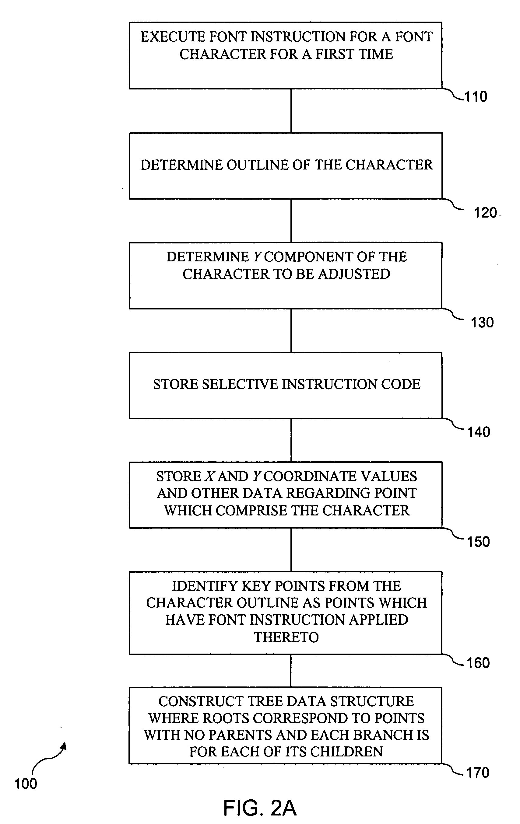 Method for automatic font character height restriction