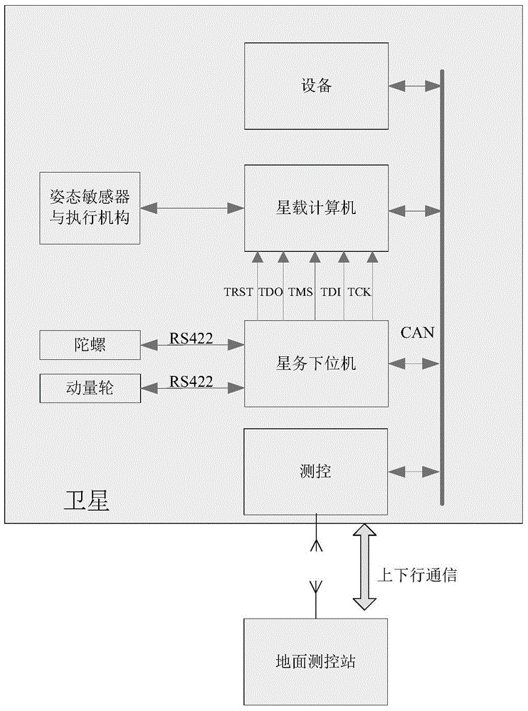 Satellite borne electronic system capable of being debugged on orbit and on-orbit debugging method