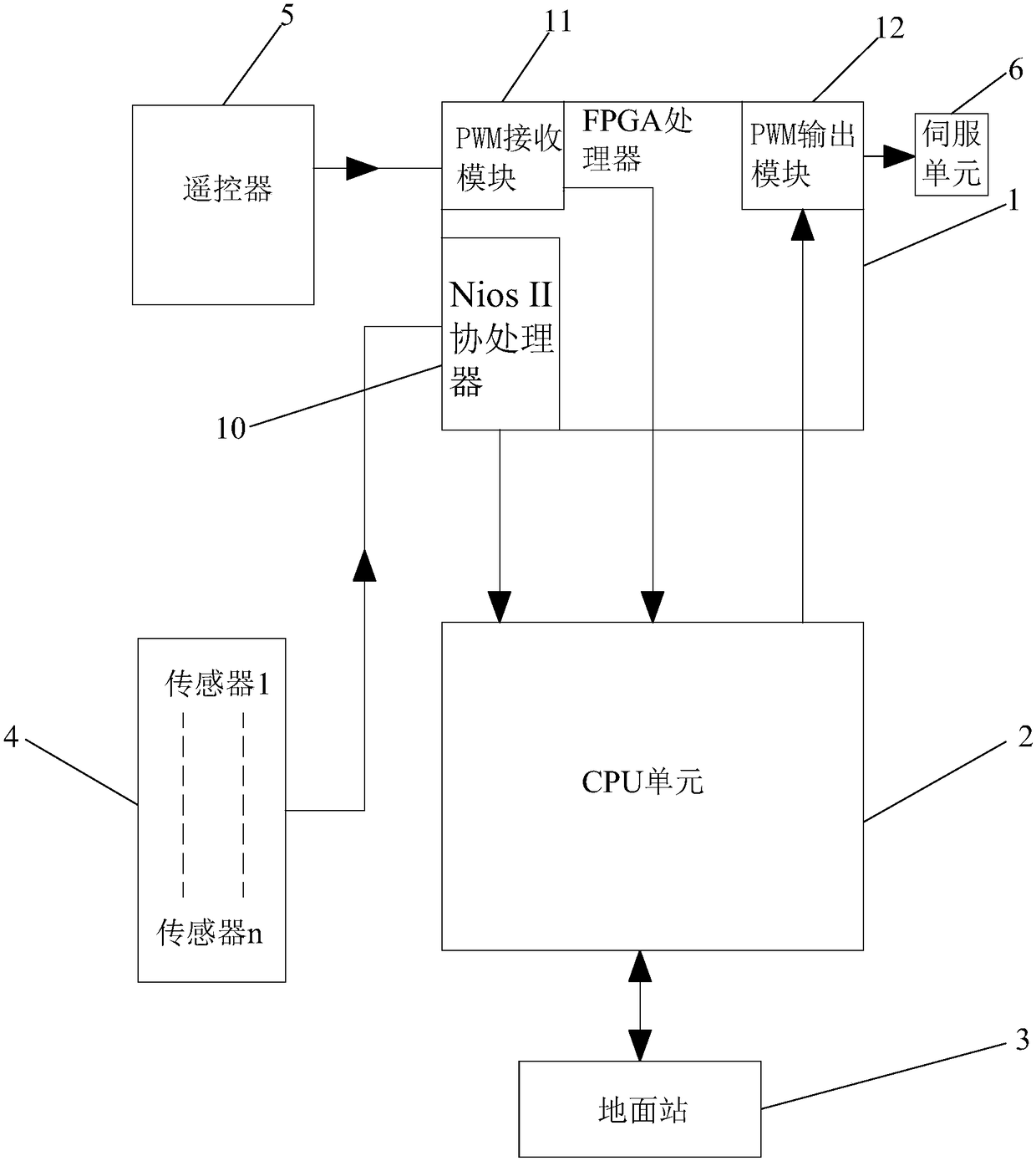 Flight control system and method of unmanned aerial vehicle