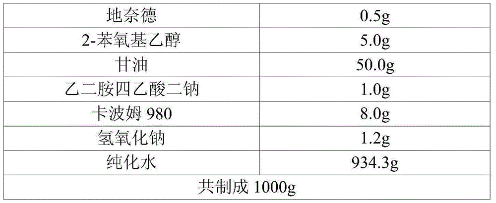 Desonide gel preparation more stable in quality