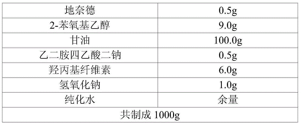 Desonide gel preparation more stable in quality