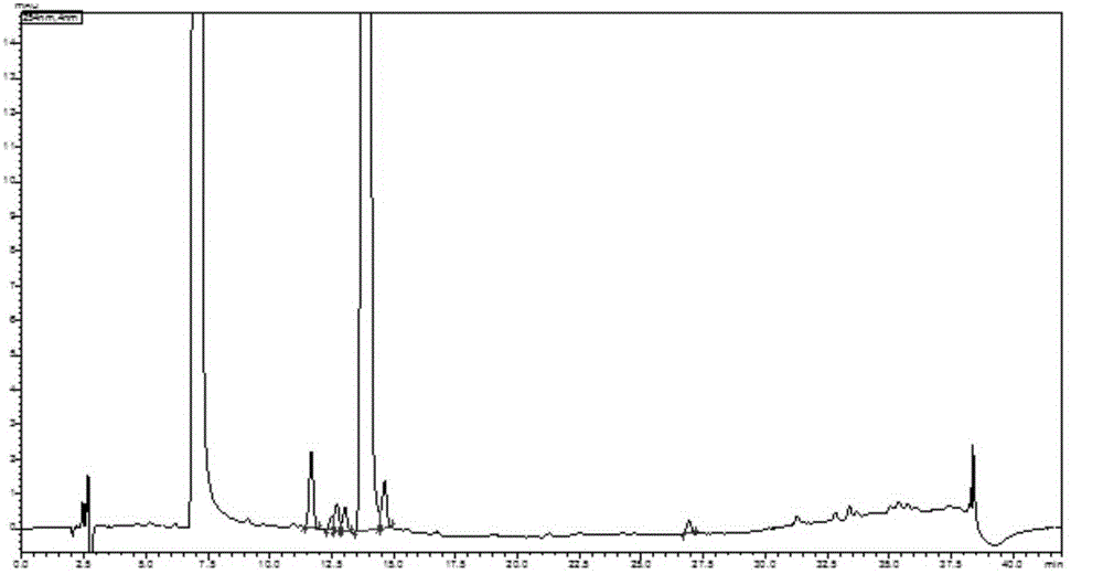 Desonide gel preparation more stable in quality