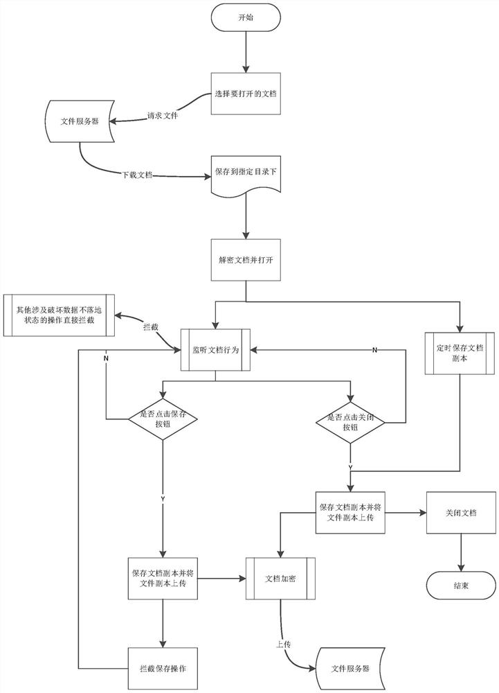 A local editing method and system that does not land data