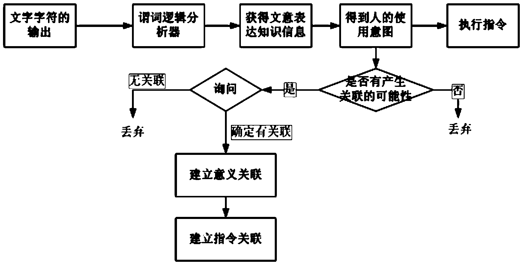 Voice interaction smart home system and voice interaction method