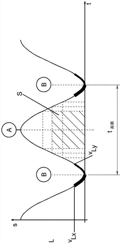 Method and device for operating a machine tool such as a press