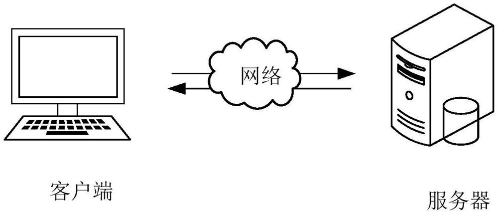 User service method and device based on social platform, computer equipment and medium