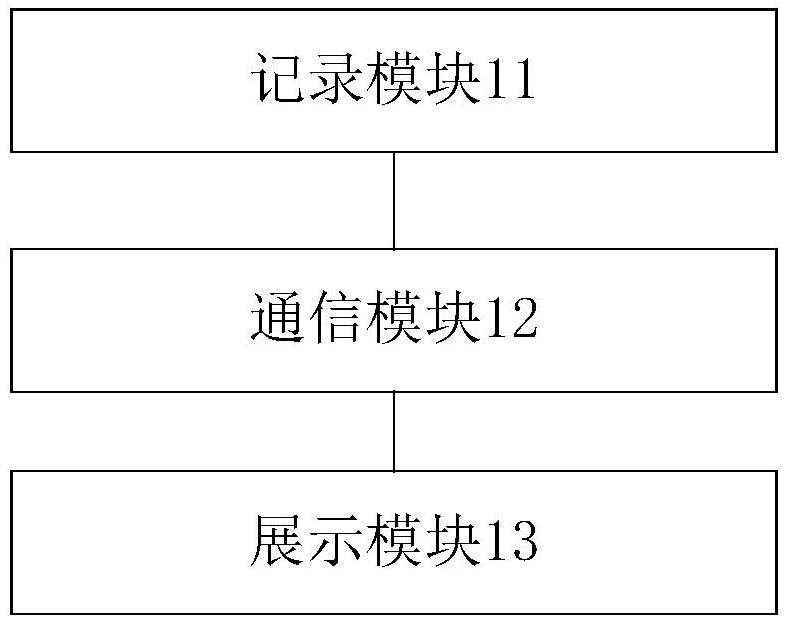 User service method and device based on social platform, computer equipment and medium