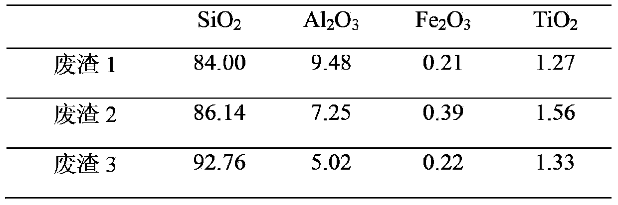 Method for preparing silica through coal gangue aluminum extraction waste slag