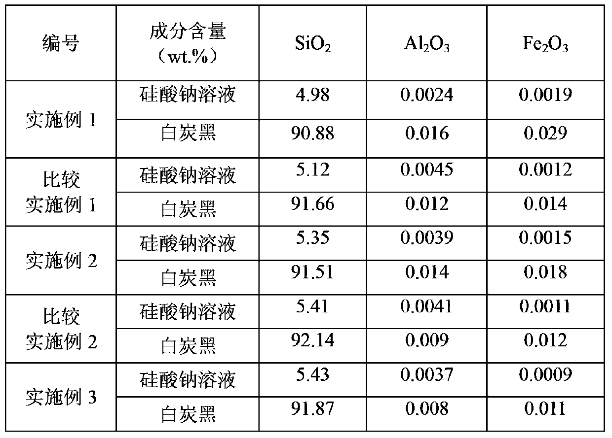 Method for preparing silica through coal gangue aluminum extraction waste slag