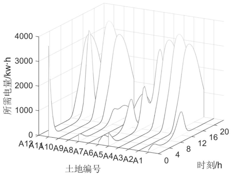 Method and device for predicting charging quantity required by electric vehicle considering urban functional area