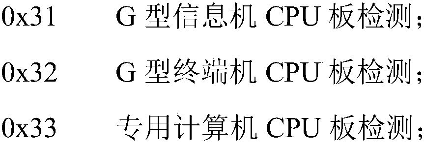 Comprehensive detector control system and control method and special computer