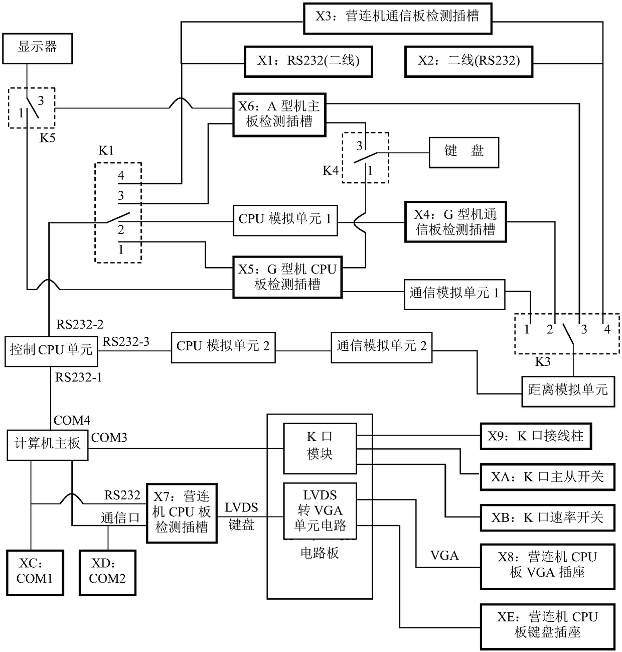 Comprehensive detector control system and control method and special computer